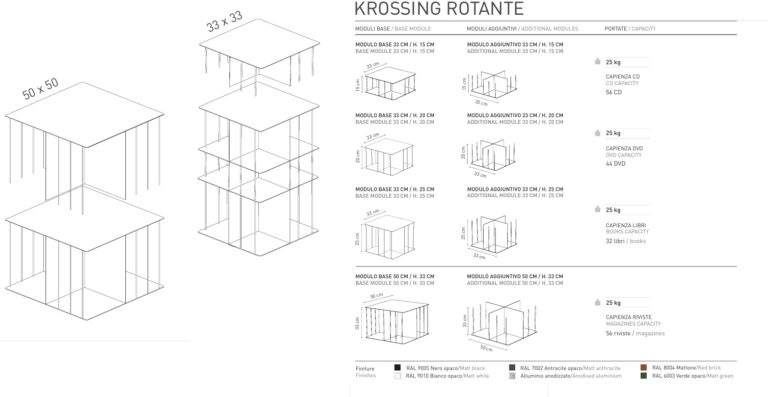rotantedim